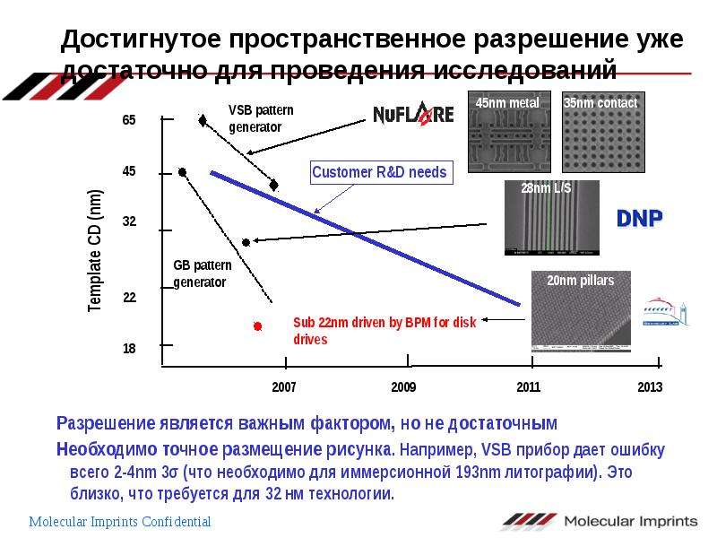 Пространственное разрешение