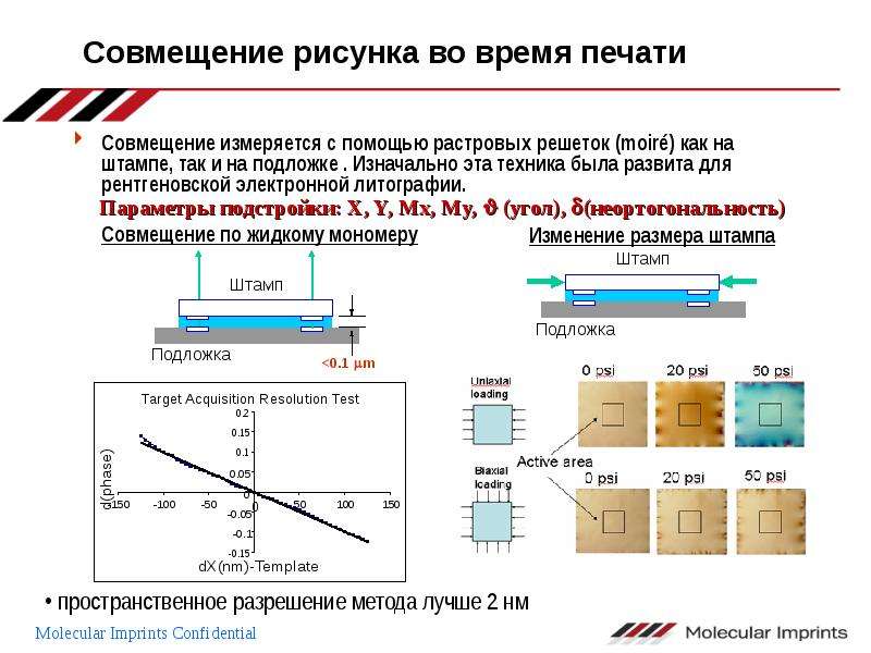 Рентгеновская литография презентация