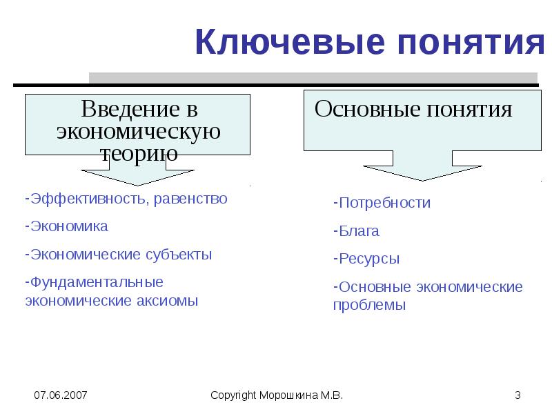 Теория экономики отраслей. Термины экономической теории. Введение в экономическую теорию. Введение в экономическую теорию понятия. Введение и экономика теорию.