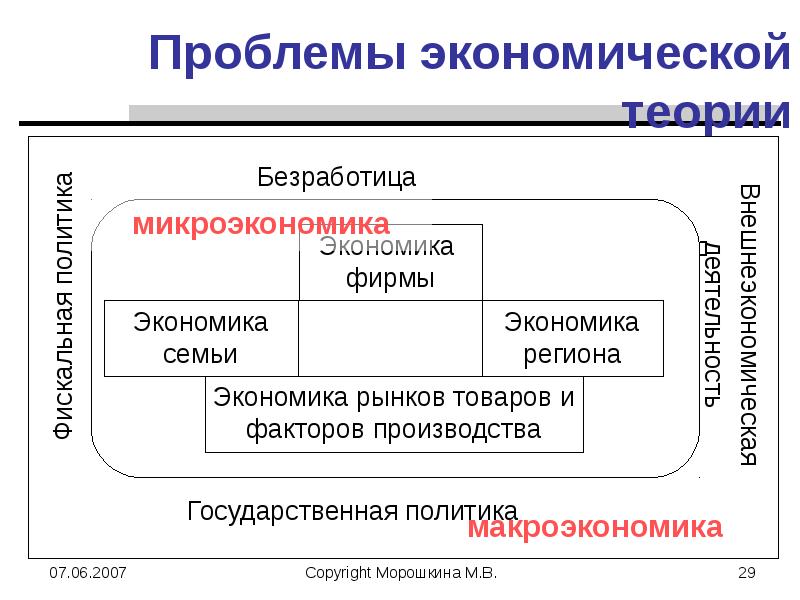 Экономическая теория презентация