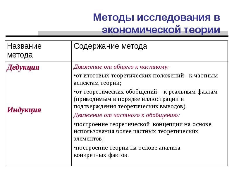 Частные теории. Методы исследования в экономике. Методы исследования экономической теории. Перечислите основные методы экономического исследования. Теоретические методы исследования в экономике.