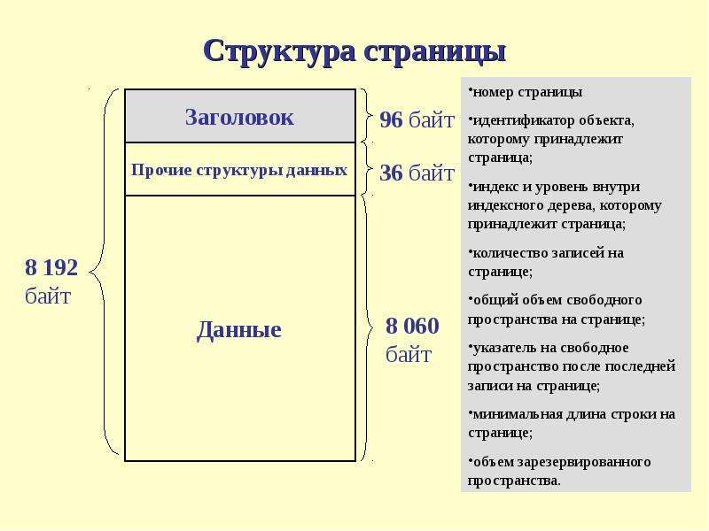 Структура страницы. Страницы журнала структура. Title структура страницы. Структура страницы книги.