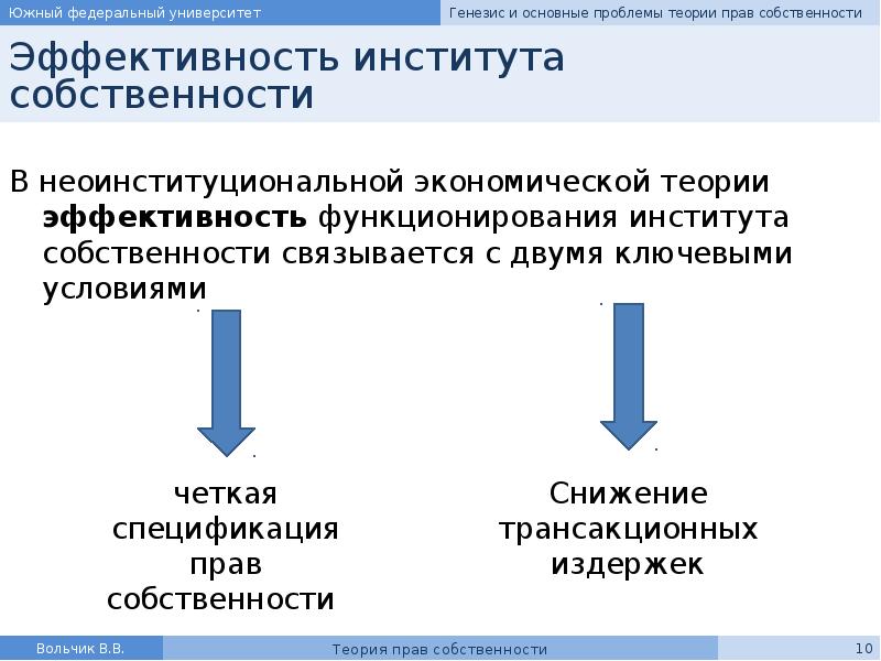 Собственность как институт права b рф план