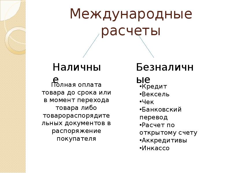 Формы международных расчетов