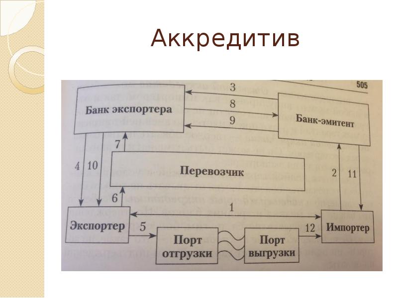 Аккредитив картинки для презентации