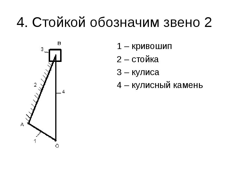 Методы преобразования чертежа