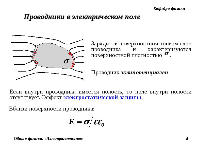 Проводник рисунок физика