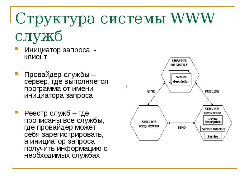 Технология www презентация