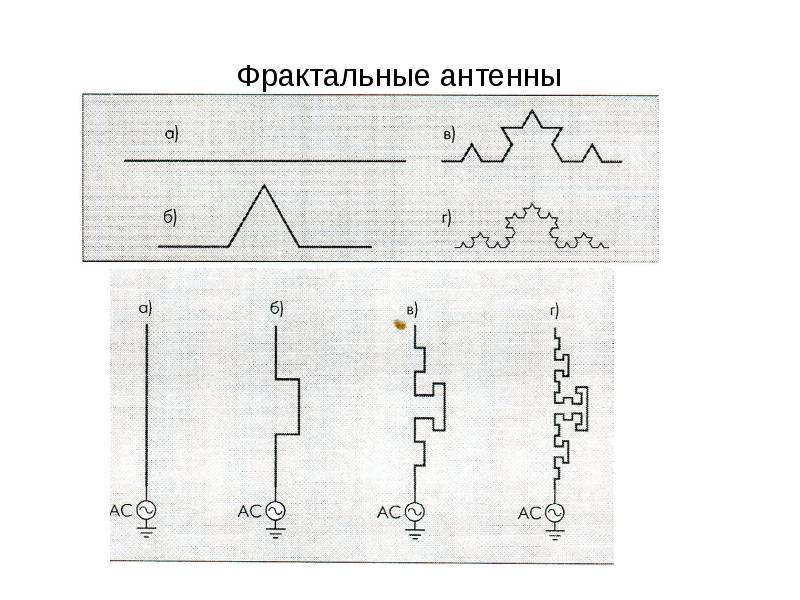 Фрактальные антенны расчет и схема