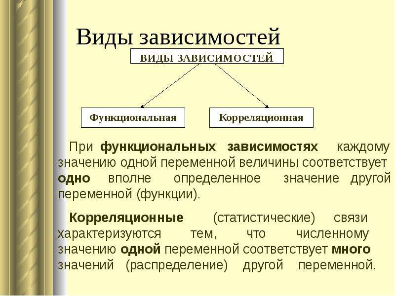 Примеры корреляционной зависимости в педагогике презентация