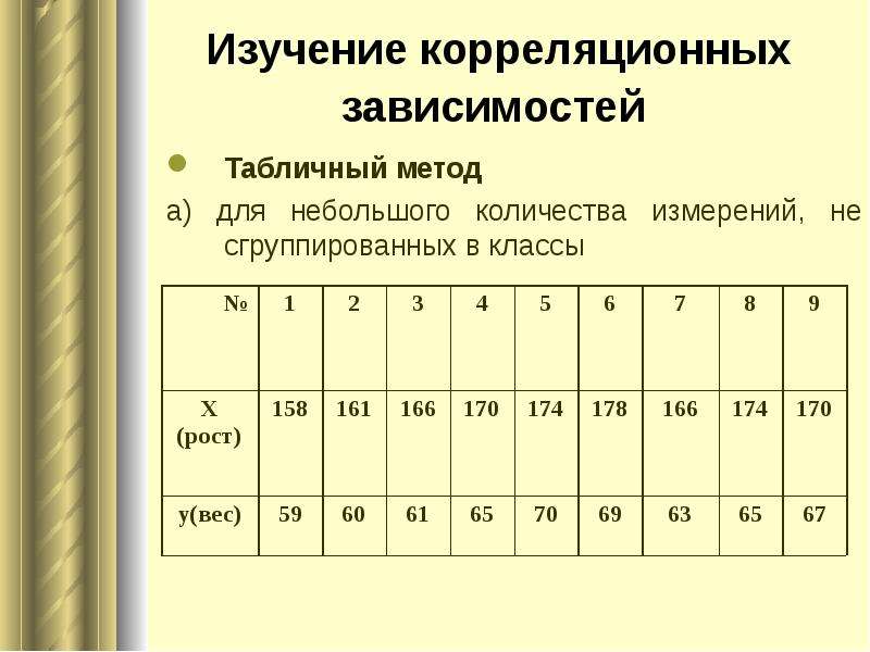 Корреляционная функция