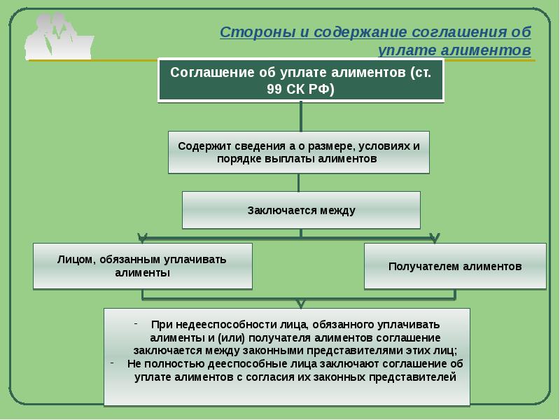 Проект алиментного соглашения