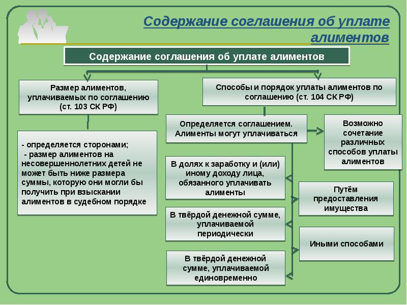 Способы уплаты алиментов по соглашению. Способы уплаты алиментов. Размер и порядок уплаты алиментов. Алименты по соглашению по уплате алиментов. Способы и порядок уплаты алиментов по соглашению..