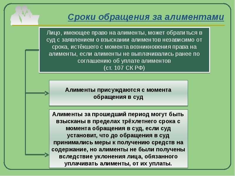 Порядок взыскания алиментов