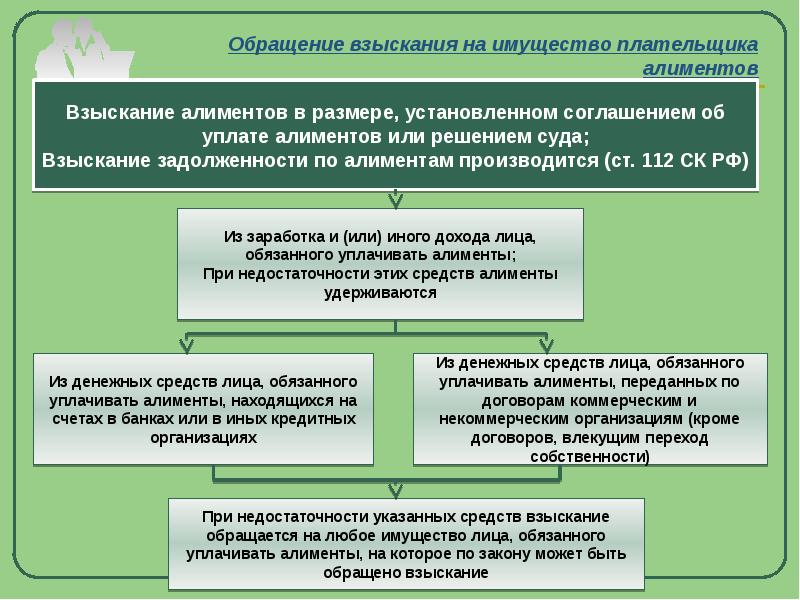 Алименты презентация по семейному праву