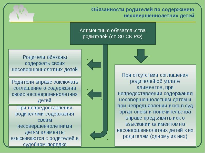 На одного ребенка в соответствии с семейным кодексом рф алименты взыскиваются по схеме ежемесячно