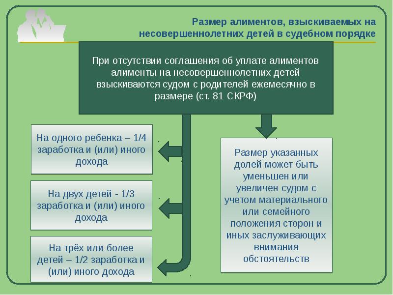 На двоих детей в соответствии с семейным кодексом рф алименты взыскиваются по схеме ежемесячно