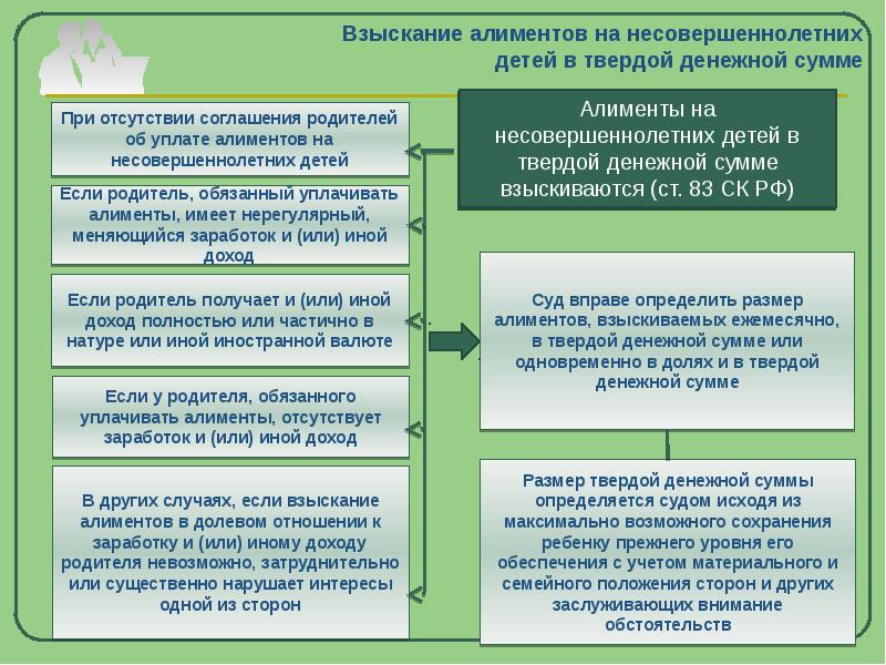 На троих и более детей в соответствии с семейным кодексом рф алименты взыскиваются по схеме