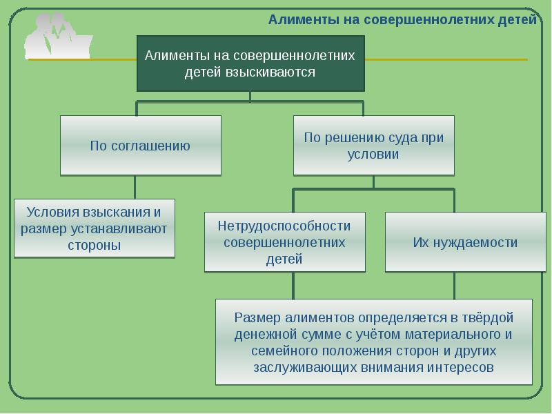 Размер алиментов взыскиваемых на несовершеннолетних детей в судебном порядке схема