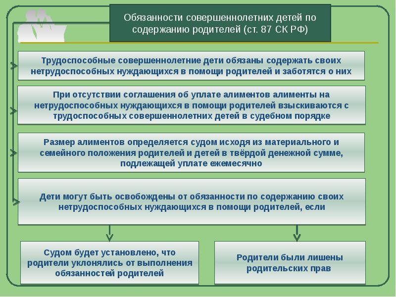 Обязать родителей содержать. Совершеннолетних детей по содержанию родителей.. Обязанности родителей по содержанию детей. Обязанности совершеннолетних детей по содержанию своих родителей. Содержание родительских прав.