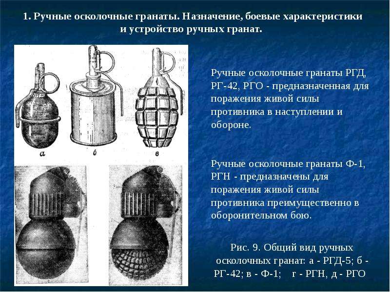 Ручные осколочные гранаты презентация