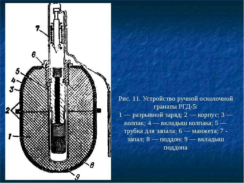 Чертеж ргд 5 с размерами