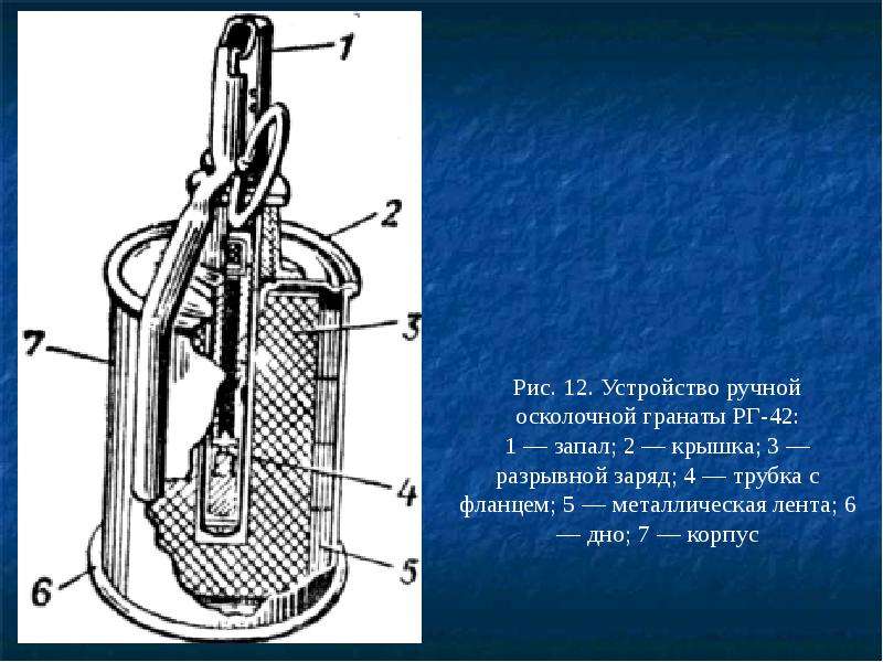 Материальная часть ручных гранат презентация