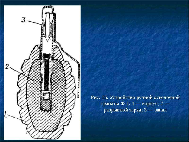 Части гранаты ф1 схема