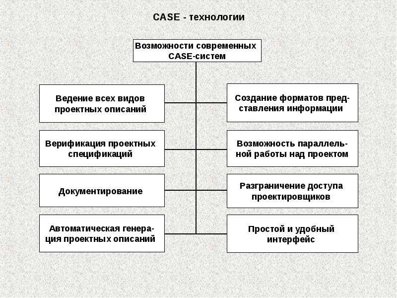 Case технологии