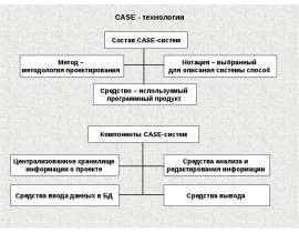 Case технология