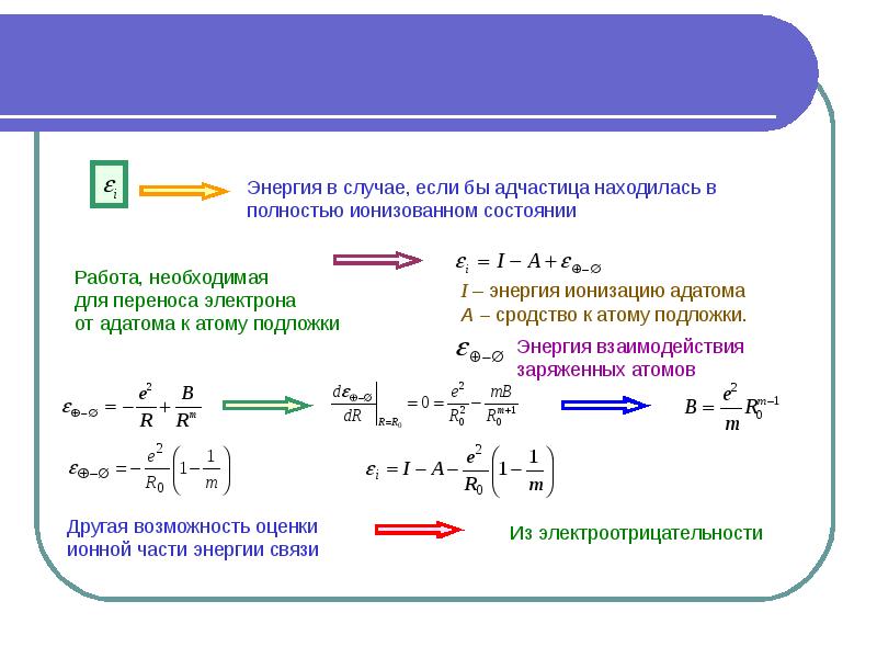 Энергия связи веществ