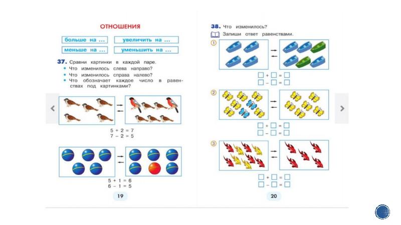 Модификация методики истоминой 25 картинок