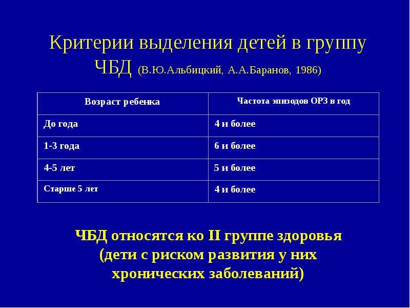 Чбд выпуски 2023 года