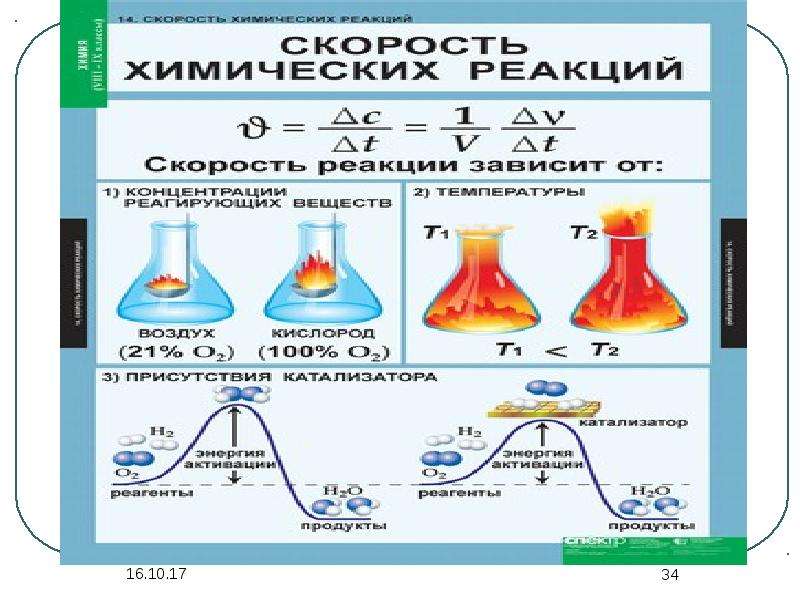 Химическая эволюция красок проект