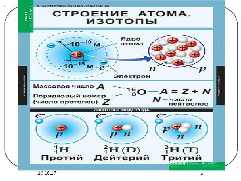 Химия знания. Эволюция химических знаний. 4 Концепция химическая Естествознание. Мега химия как. Эволюция химия билан богликлиги.