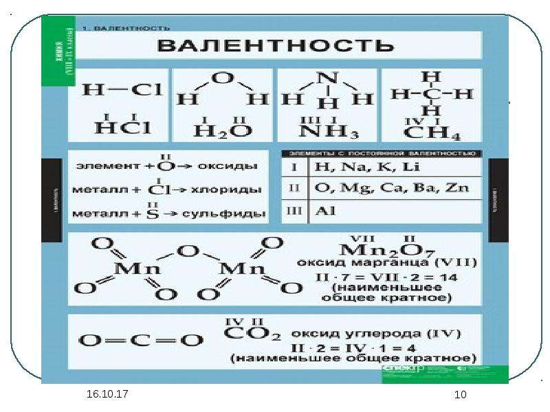 Химия знания. КСЕ химия. Упражнения на знание химии. Мега химия как. Аткан химия как выглядит.