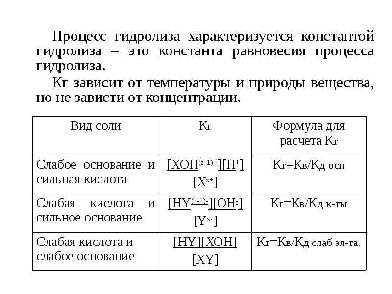 Степень гидролиза соли