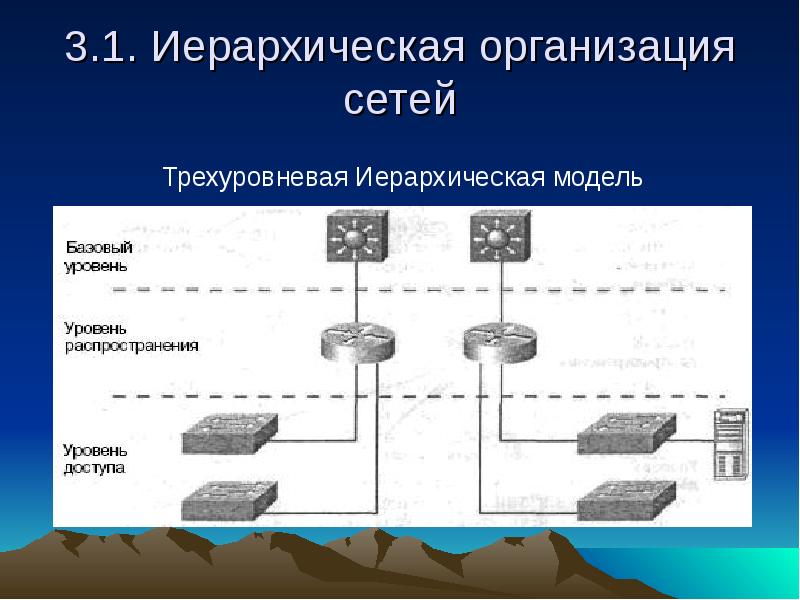 Модель сети