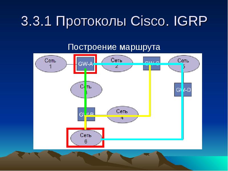 Протоколы циско. Сетевые протоколы Cisco. Система построения маршрутов. Циско какой протокол.