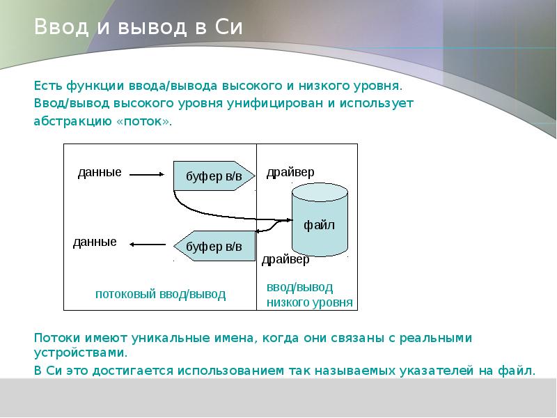 Вывод в си