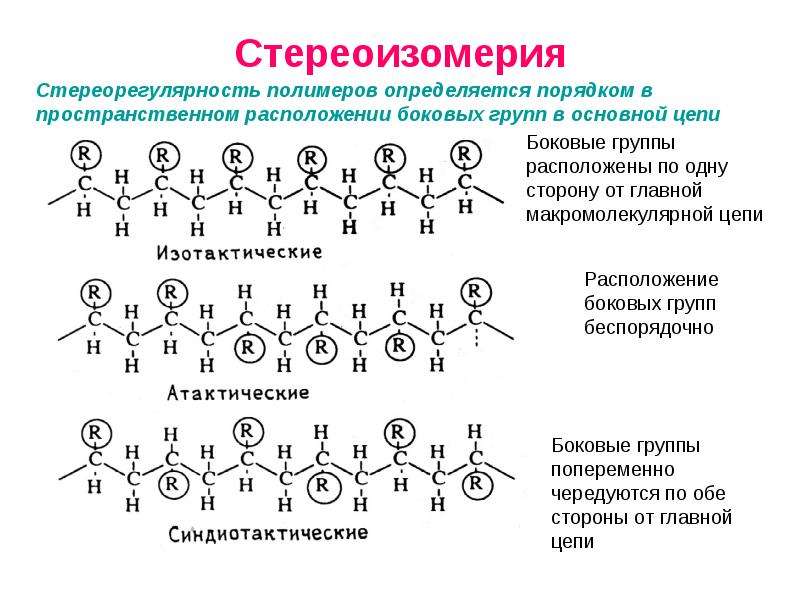 Структура полимеров схема