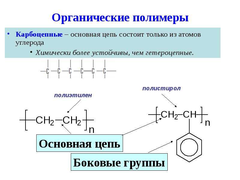 Состав органических полимеров. Органические и неорганические полимеры таблица. Органические полимеры классификация. Полимерное строение органического вещества.