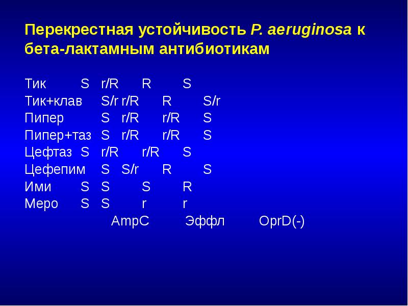 Проект антибиотики 10 класс