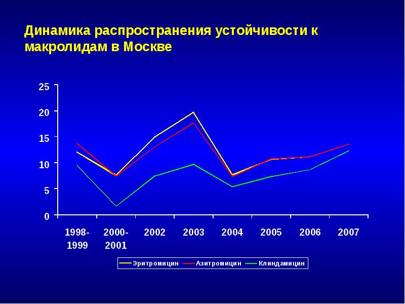 Проект антибиотики спасение человечества