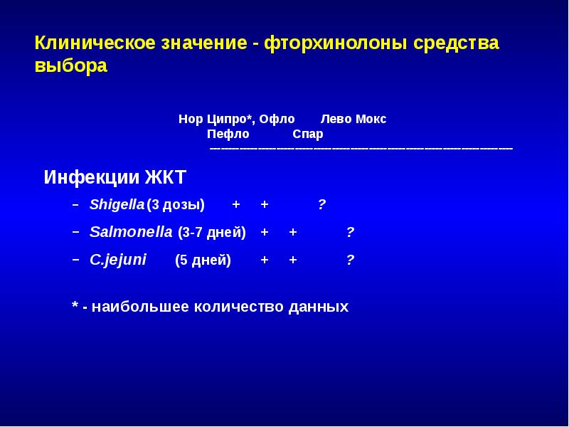 Презентация антибиотики 10 класс