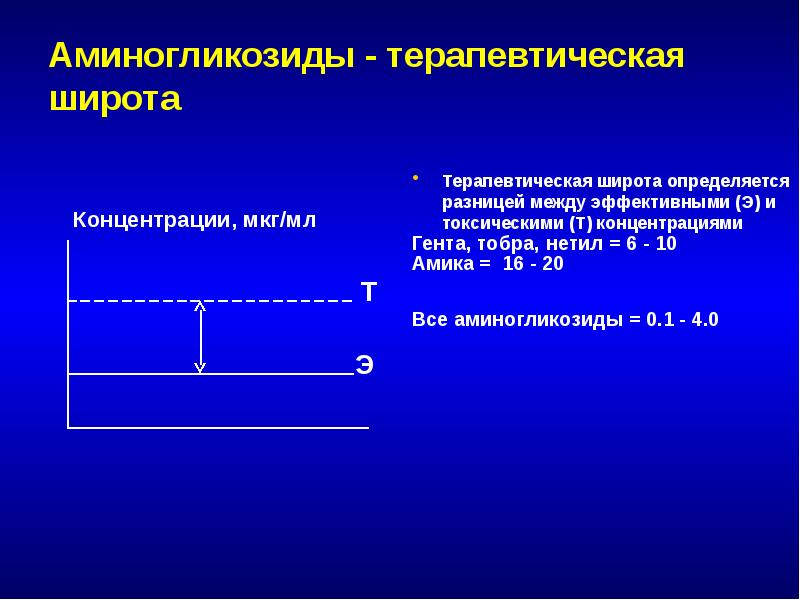 Аминогликозиды презентация по фармакологии