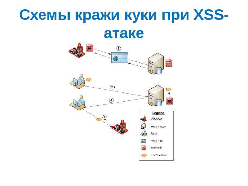 Схема кражи в гостинице