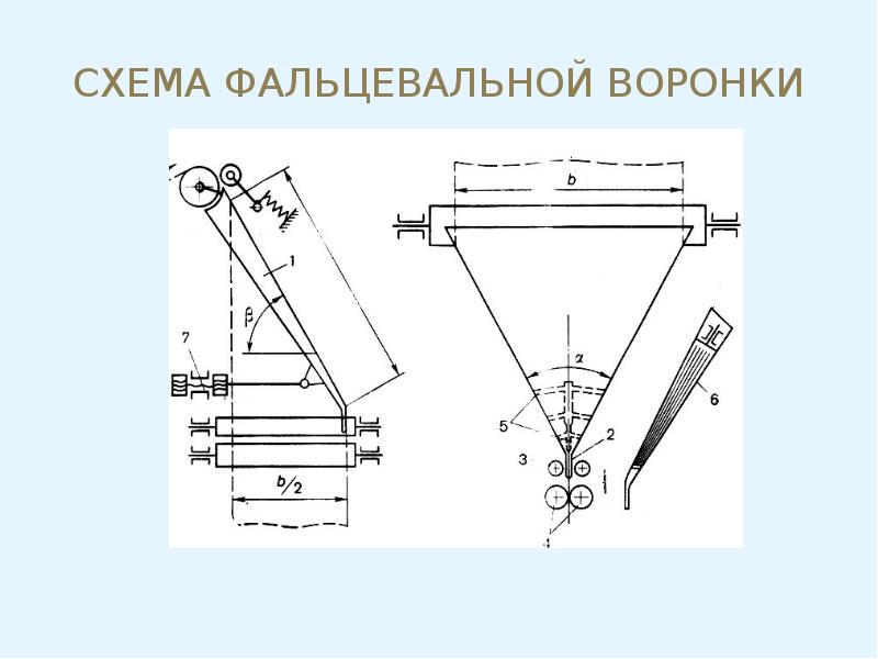 Виды вспомогательных оборудований