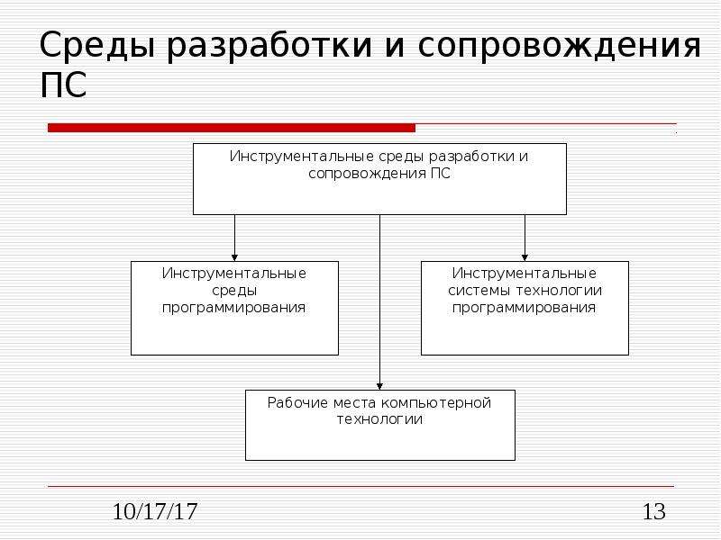 Что такое компьютерная технология case технология разработки пс