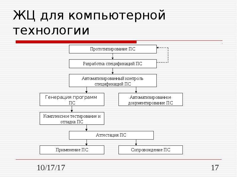 Составь план разработки презентации информатика 7 класс